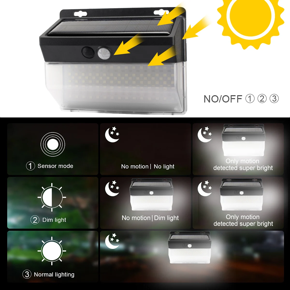 3 Modes Motion Sensor Outdoor Lamp Solar Night Security Wall Light Waterproof 270 Deegres Angle Lighting 136/206/118LEDs | Освещение