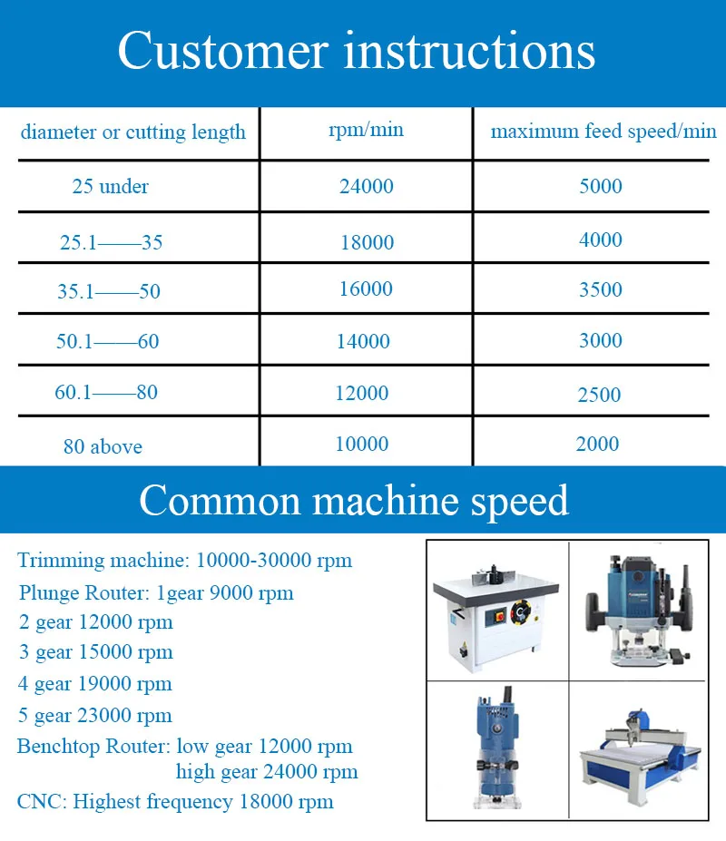 2pcs 8mm Shank Milling Cutter Router Bits Set T-slot Wood Cutters router bits for Woodworking Cutting Milling Tool Wood Cutter