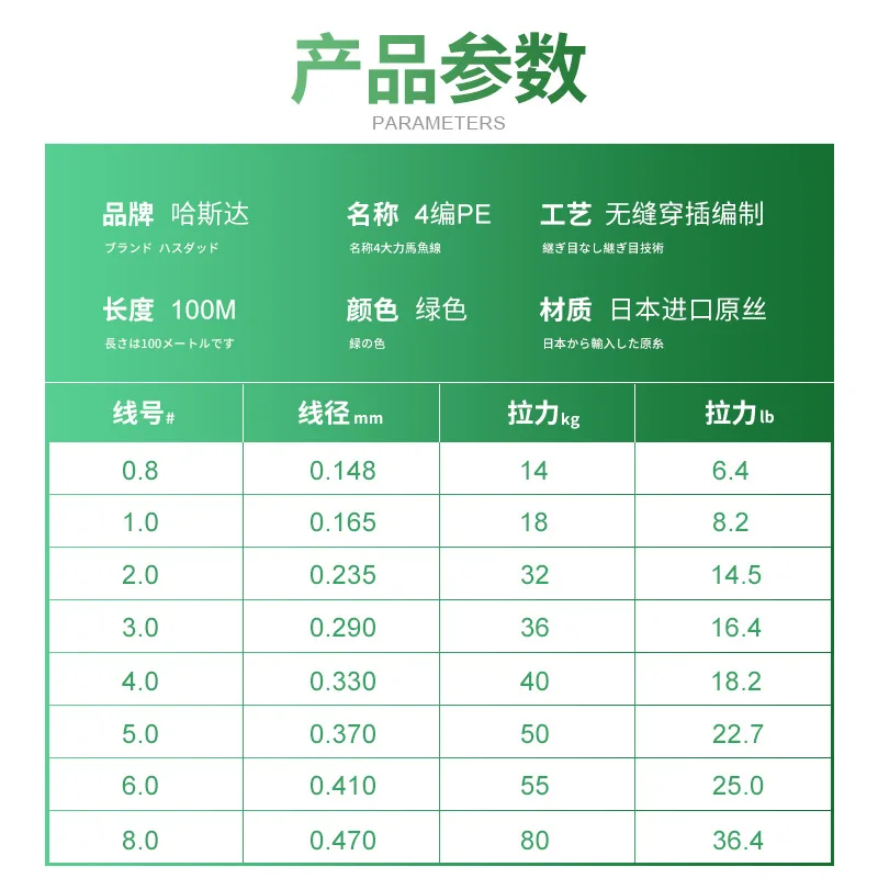 Haas ~~~ Up to Dyneema ~~~ Fishing Line PE Line 4 Series 100 M Fishing ~~~ Line Mainline ~~~ Raft Fishing Line Anti-Bite
Haas ~~~ Up to Dyneema ~~~ Fishing Line PE Line 4 Series 100 M Fishing ~~~ Line Mainline ~~~ Raft Fishing Line Anti-Bite