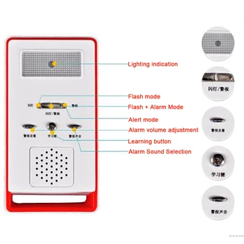 Emergency SOS Dialer Alarm System Children Wireless Handicapped Security Calling LED Indicator Elderly With Panic Button
Emergency SOS Dialer Alarm System Children Wireless Handicapped Security Calling LED Indicator Elderly With Panic Button