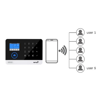 Home Security Wireless WIFI GSM GPRS Alarm System APP Remote Control RFID Card Kit
Home Security Wireless WIFI GSM GPRS Alarm System APP Remote Control RFID Card Kit