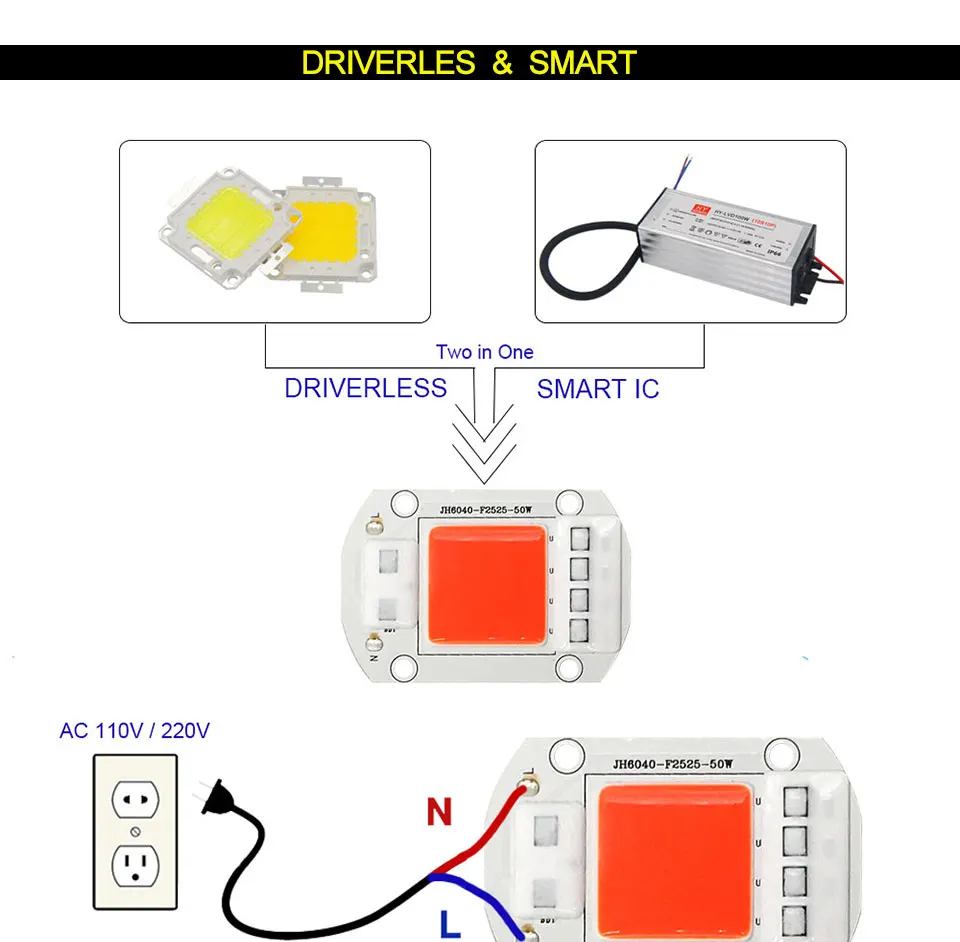 Driverless Smart IC AC 110V 220V Full Spectrum COB LED Light Chip for Floodlights Plant Grow Lamp 20W 30W 50W LED Bulb 60x40mm (10)