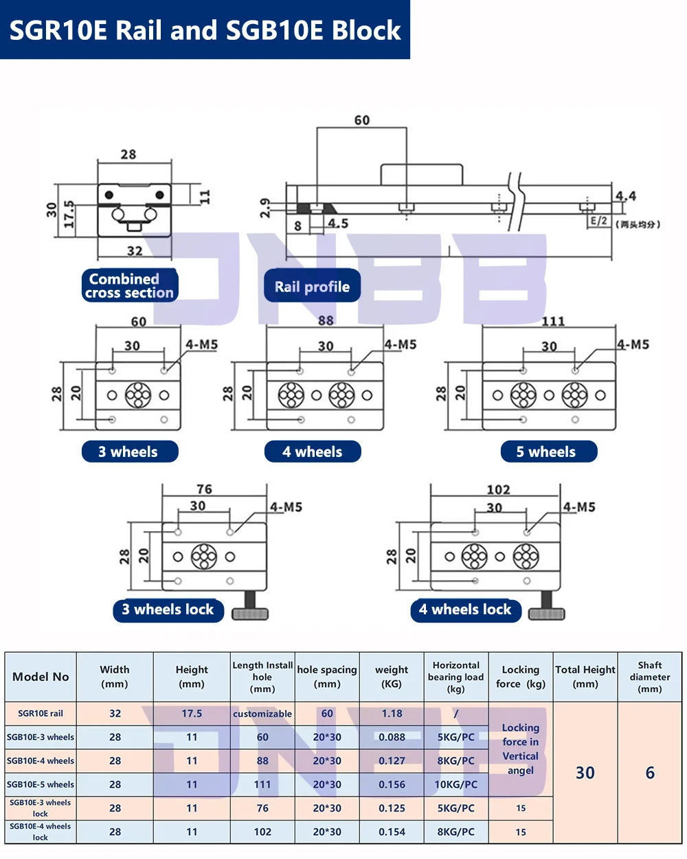Black built-in dual-axis linear guide 28mm SGR10 slide rail SGB10 block optical axis photography track woodworking machinery 2 Mallzona H7197671f1205486fb659b7327a9e8d08W Black built-in dual-axis linear guide 28mm SGR10 slide rail SGB10 block optical axis photography track woodworking machinery Mallzona