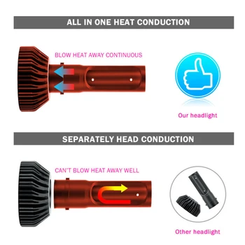 White Headlights Waterproof Conversion Bulbs 6500K Heat Sink Aluminum Replacement H7
White Headlights Waterproof Conversion Bulbs 6500K Heat Sink Aluminum Replacement H7