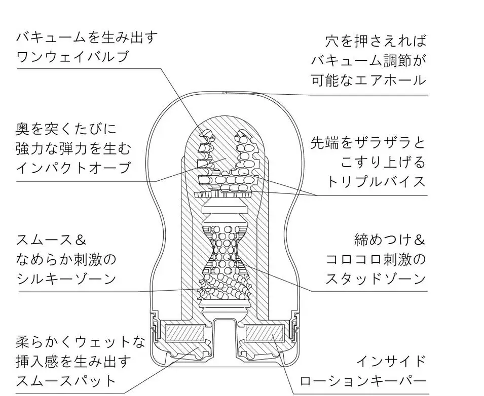 Компактный мастурбатор Tenga SD Original Vacuum Cup Strong купить со скидкой в секс шопе  Вагины и мастурбаторы  Мастурбаторы TENGA