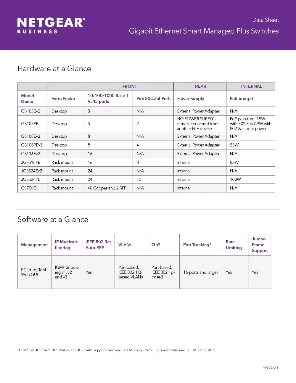 Gigabit_Ethernet_Smart_Managed_Plus_Switches_DS_页面_2