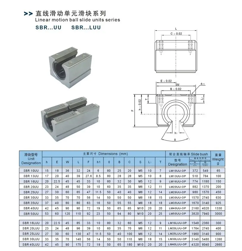 SBR16 4 шт./лот SBR16UU SBR10UU SBR12UU SBR20UU SBR25UU 16 мм линейный шариковый подшипник блок открытый