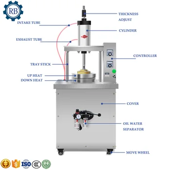 High Capacity Automatic Roaster Duck Pancake Wrapper Maker Spring Roll Skin Making Machine Samosa Skin Dough Sheet Maker
High Capacity Automatic Roaster Duck Pancake Wrapper Maker Spring Roll Skin Making Machine Samosa Skin Dough Sheet Maker