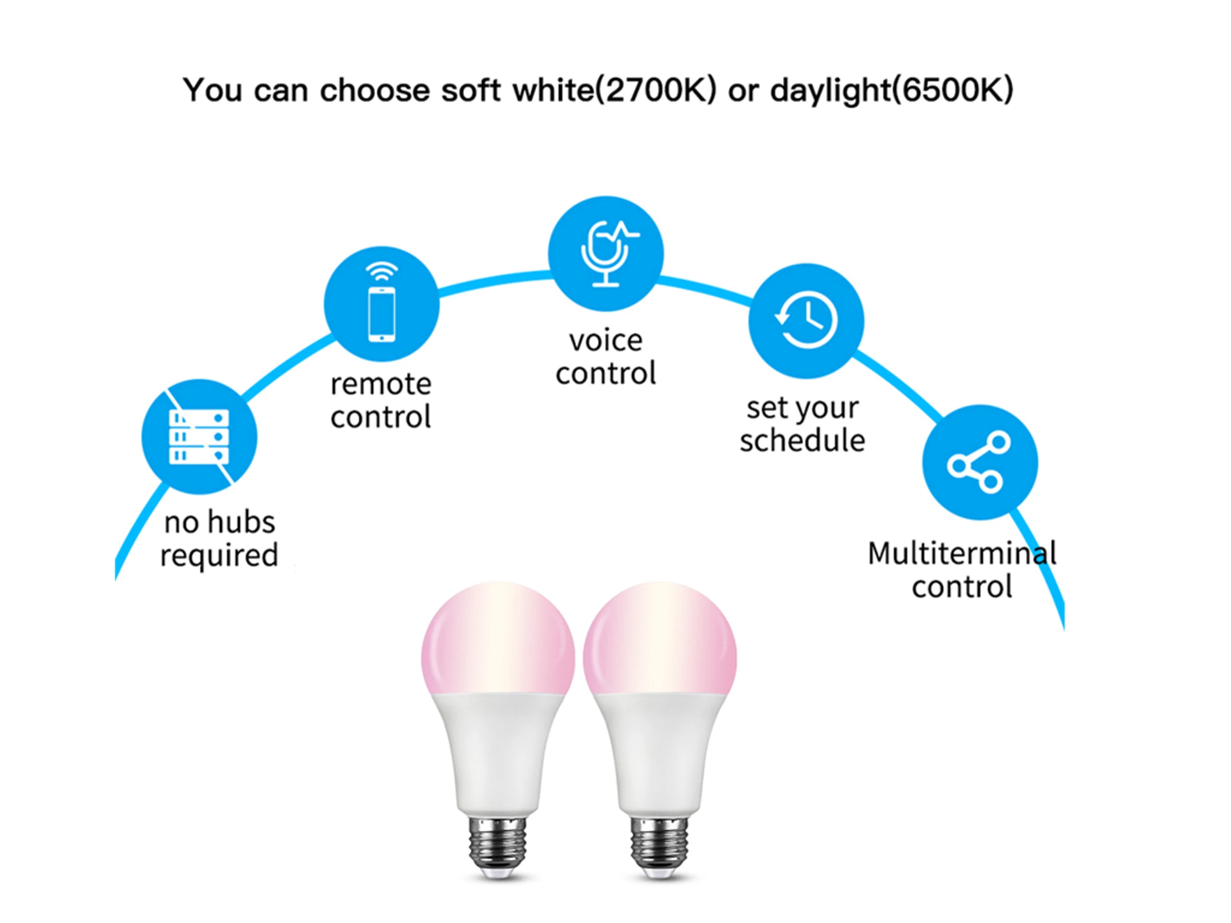 DOITING 1pcs/2pcs Smart LED Bulb E27 8W 4RGB Voice Control Remote Control Switch Timing Support Siri (No Apple MFI)/Alexa/Google
DOITING 1pcs/2pcs Smart LED Bulb E27 8W 4RGB Voice Control Remote Control Switch Timing Support Siri (No Apple MFI)/Alexa/Google