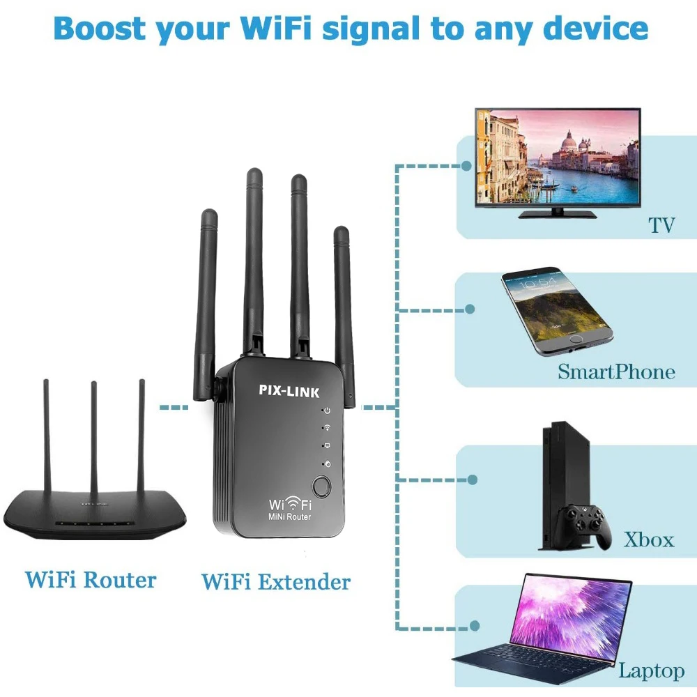 Wi-Fi Range Extender Booster WLAN Repeater Signal Amplifier WR16 Wireless Router Unlimited Speed Up To 300Mbps Data Rate
Wi-Fi Range Extender Booster WLAN Repeater Signal Amplifier WR16 Wireless Router Unlimited Speed Up To 300Mbps Data Rate