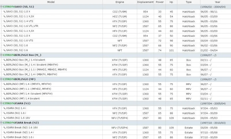 Crankshaft Position Sensor 1920aw For Fiat For Citroen For Peugeot 9637465980 9639999880 0986-280408 Car Parts Crankshaft Position Sensor 1920aw For Fiat For Citroen For Peugeot 9637465980 9639999880 0986-280408 Car Parts