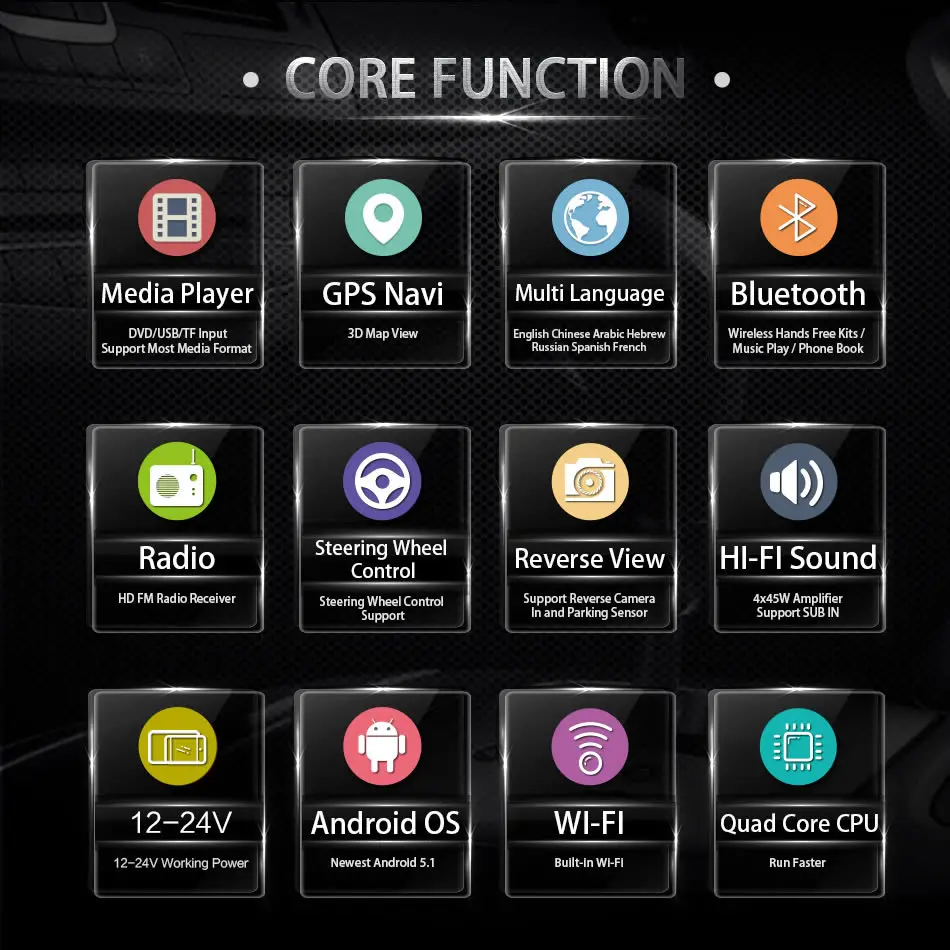 Perfect Single Din Android Quad Core 7 Inch Touch Screen Car Dash Player GPS WIFI Bluetooth Hean Unit Stereos 12V - 24V for Car Truck 11 Perfect Single Din Android Quad Core 7 Inch Touch Screen Car Dash Player GPS WIFI Bluetooth Hean Unit Stereos 12V - 24V for Car Truck 11