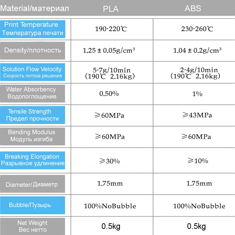 0.5kg filament
