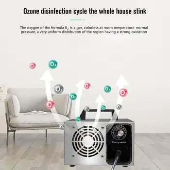 28g Ozone Generator Ozonator Machine Air Purifier Timer Control 220V EU plug Disinfection equipment Addition to Formaldehyde
28g Ozone Generator Ozonator Machine Air Purifier Timer Control 220V EU plug Disinfection equipment Addition to Formaldehyde