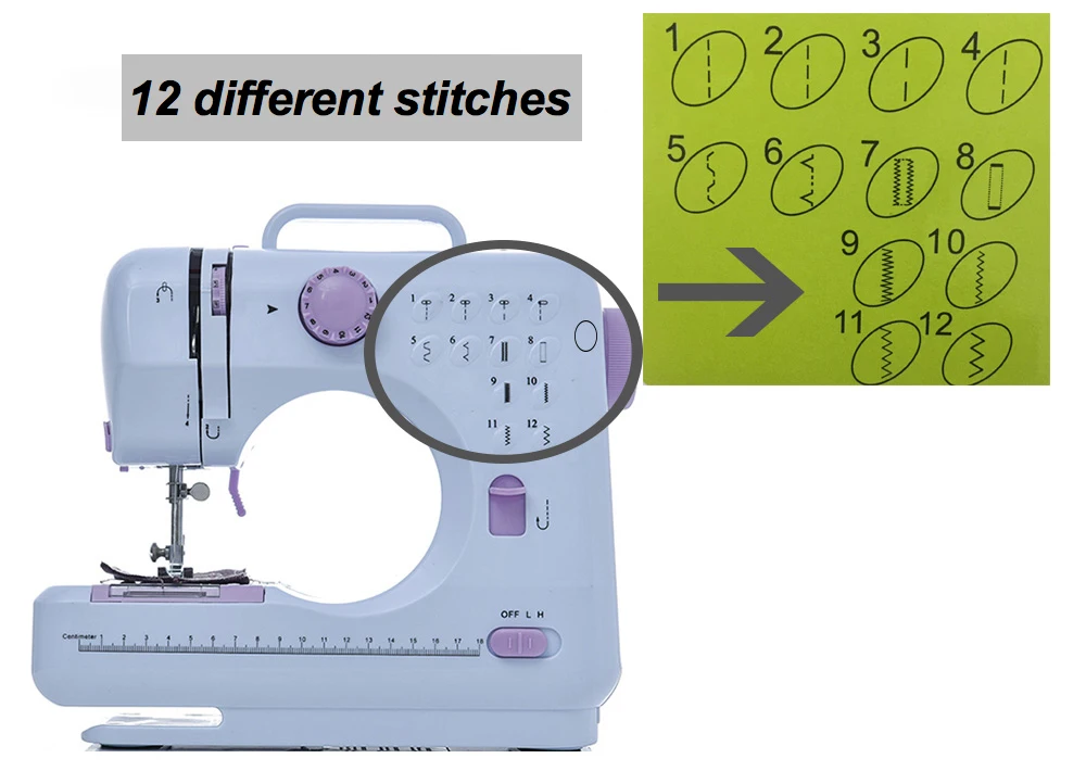 sewing machine (20)