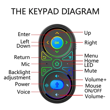 G11 Air Mouse Google Voice Microphone RGB Backlit Gyro Sensor Voice Remote Control IR Learning Wireless Rechargeable #50
G11 Air Mouse Google Voice Microphone RGB Backlit Gyro Sensor Voice Remote Control IR Learning Wireless Rechargeable #50