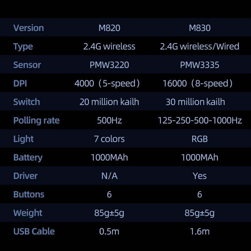 machenikeratn-inalmbrico-para-juegos-m8-mouse-recargable-rgb-85g-para-ordenador-porttil-modo-dual-pmw3335-16000dpi-programable-moviles-y-tabletas-mas-baratos