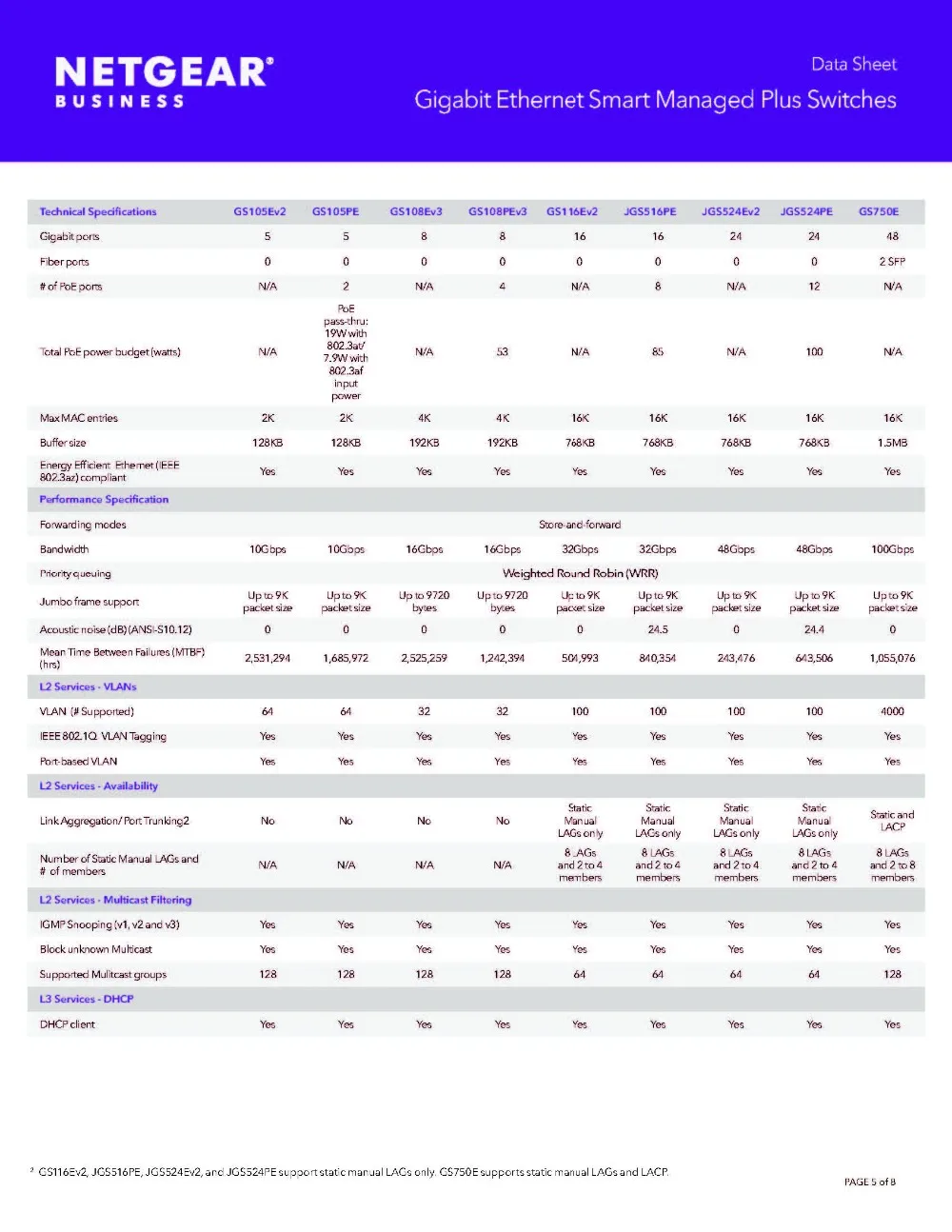 Gigabit_Ethernet_Smart_Managed_Plus_Switches_DS_页面_5