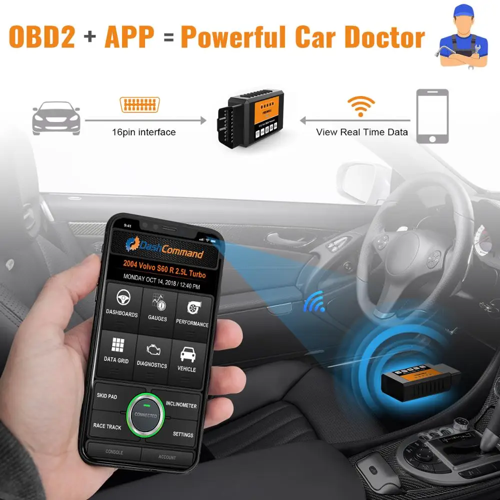 Сканер FOXWELL FW601 универсальный OBD2 WIFI ELM327 V 1 5 PIC18F25K80 для iPhone IOS OBDII сканер OBD 2 ELM 327 V1.5 Wi