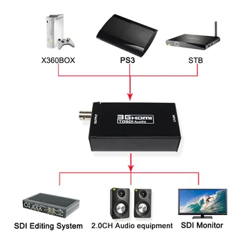 HDMI to 3G SDI Spdif Signal Converter Adapter with 3.5mm Audio Jack for HDTV Camera
HDMI to 3G SDI Spdif Signal Converter Adapter with 3.5mm Audio Jack for HDTV Camera