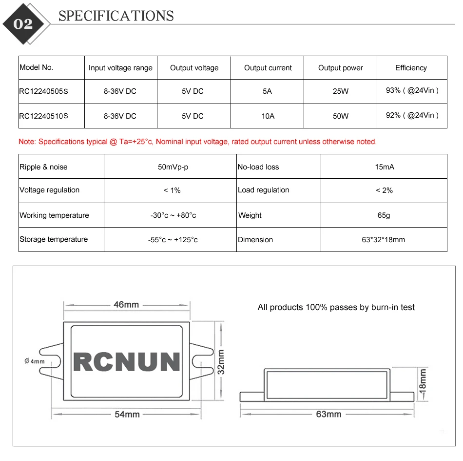 Specifications 3-10A