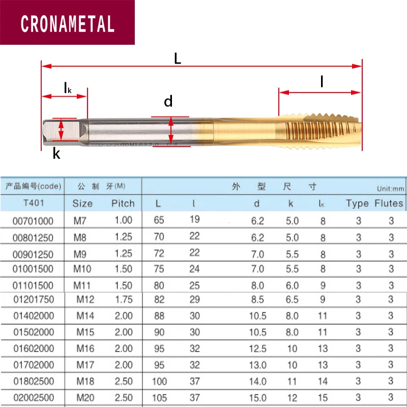 Tin spial point taps 1
