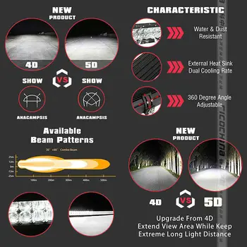 1Pcs Brand New 72W 13.5\\\" 5D Car Dual Row LED Work Light Bar Offroad Driving Lamp 12LEDs For SUV ATV Installation Accessory
1Pcs Brand New 72W 13.5\\\" 5D Car Dual Row LED Work Light Bar Offroad Driving Lamp 12LEDs For SUV ATV Installation Accessory