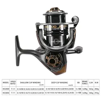 Fishing Reel 7.1:1 Upgraded Lightweight 5+1BB HS2000 Baitcasting Reel Wire Spool Dual Rocker Lure Spinning Reels Y4UB
Fishing Reel 7.1:1 Upgraded Lightweight 5+1BB HS2000 Baitcasting Reel Wire Spool Dual Rocker Lure Spinning Reels Y4UB