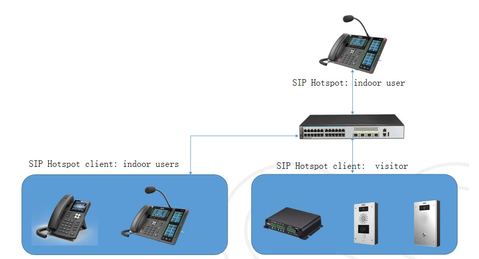 H7b97e5e672d542c7a16487e10a3e66d60 X210i-Consola de visualización, teléfono con dos pantallas laterales para hasta 106 teclas DSS