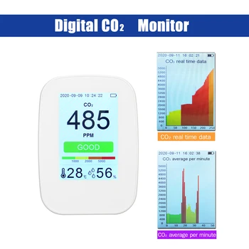 Desktop CO2/RH/Temp Air Quality Detector CO2 Sensor Tester Air Analyzer Meter with Data Logger Temperature Humidity Monitor
Desktop CO2/RH/Temp Air Quality Detector CO2 Sensor Tester Air Analyzer Meter with Data Logger Temperature Humidity Monitor