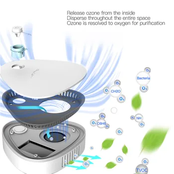 Mini Household Ozone Generator Deodorizer Air Purifier USB Rechargeable fridge Purifier Portable air Small Space Clear Odor 45
Mini Household Ozone Generator Deodorizer Air Purifier USB Rechargeable fridge Purifier Portable air Small Space Clear Odor 45