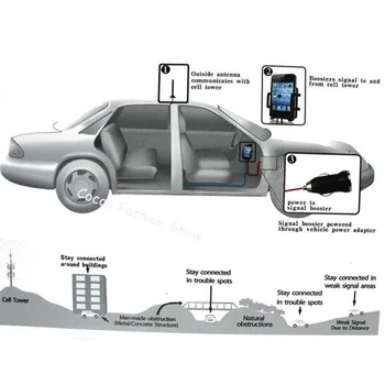 ZQTMAX Car Phone Mobile Signal Booster LTE 4G repeater 850MHz CDMA Cell signal amplifier USB Charger Mount Bracket
ZQTMAX Car Phone Mobile Signal Booster LTE 4G repeater 850MHz CDMA Cell signal amplifier USB Charger Mount Bracket