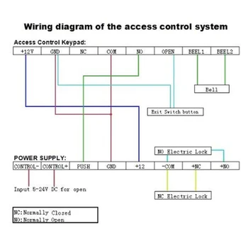 TZAD2000M-02 RFID Door Access Control System Kit,Home Security System with 280Kg Electric Magnetic Lock Power Supply Proximity D
TZAD2000M-02 RFID Door Access Control System Kit,Home Security System with 280Kg Electric Magnetic Lock Power Supply Proximity D