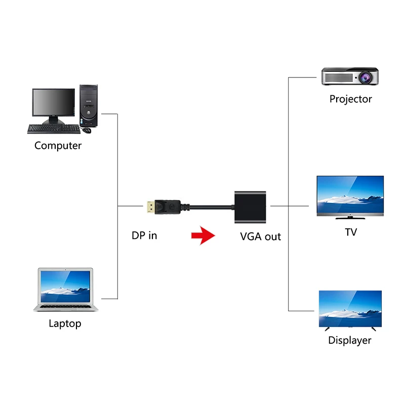 5pcs DisplayPort DP to VGA Adapter Converter Cable Male to Female for PC Computer Laptop HDTV Monitor Projector