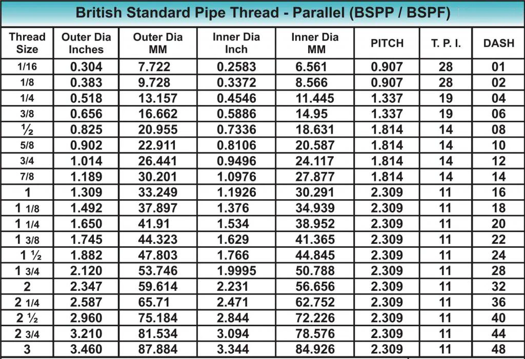 Bsp To Mm Thread Chart