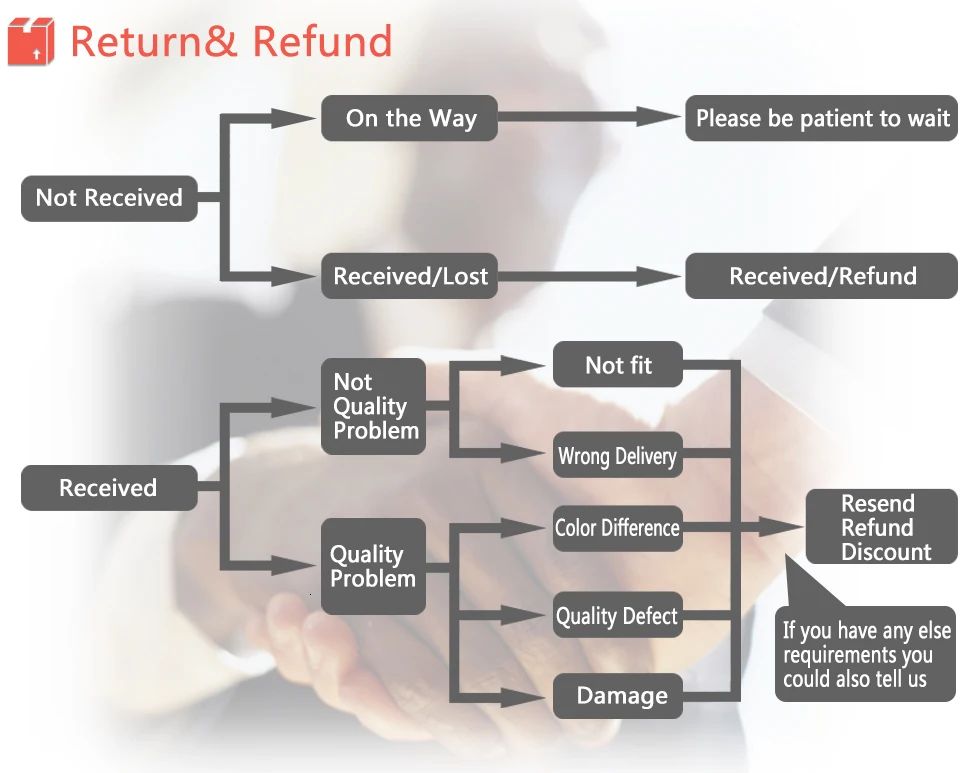 HTB1xv.whHsrBKNjSZFpq6AXhFXah