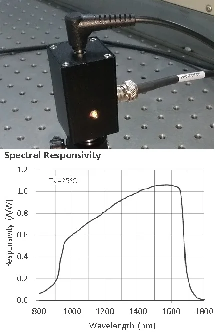 High Speed Infrared Photodiode 800-1750nm Import Core 500MHz Bandwidth Photoelectric Detector
High Speed Infrared Photodiode 800-1750nm Import Core 500MHz Bandwidth Photoelectric Detector