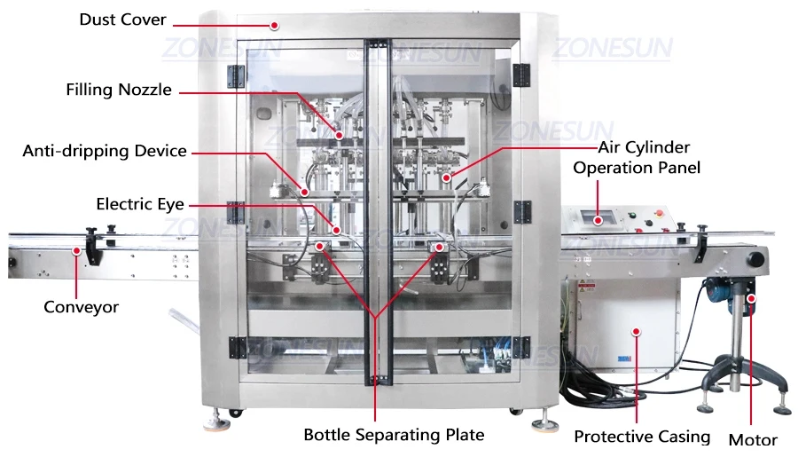 ZONESUN Full Automatic Explosion Proof Production Line Inflammable Liquid Alcohol Paste Servo Filling Capping Labeling Machine