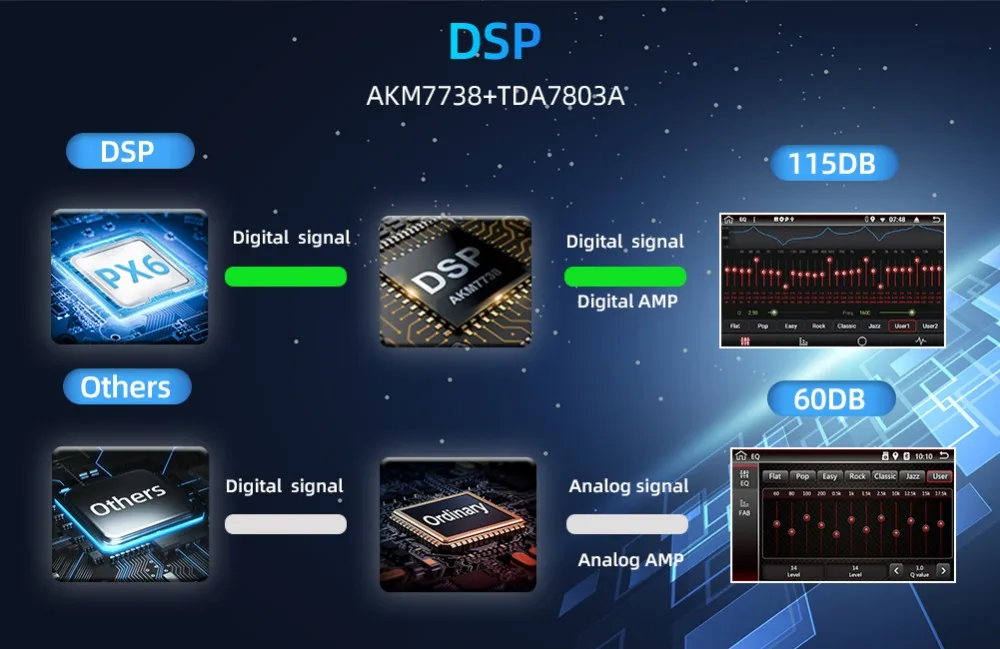DSP(1)