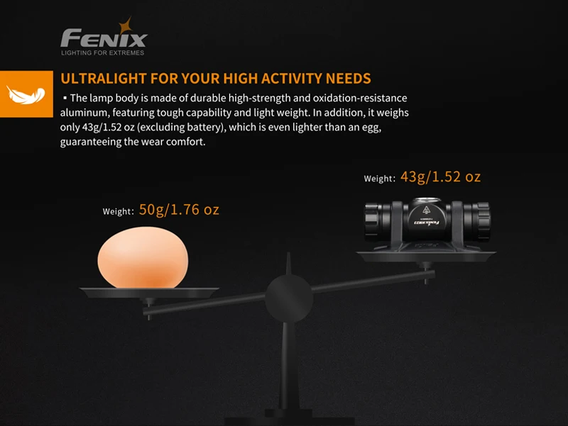 Fenix HM23 Neutral White LED Compact & Lightweight Headlamp (12)