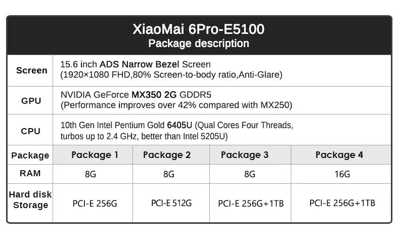 2020 New MAIBENBEN Notebook Laptop XiaoMai 6Pro-E5100 15.6''ADS/6405U/MX350 2G/ 8G 16G RAM/256G 512G PCI-E SSD+1TB HDD/silver
