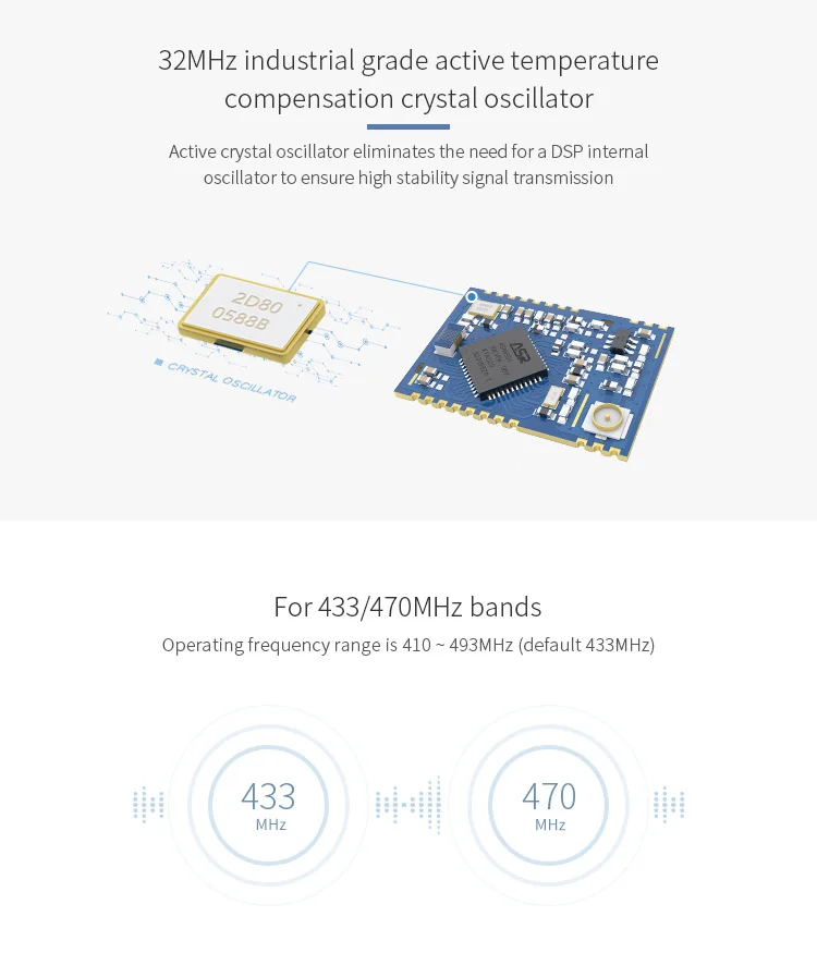 LoRaWAN 433MHz Module (3)