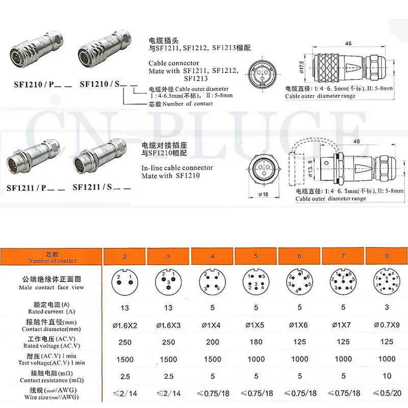 SF12对接规格数