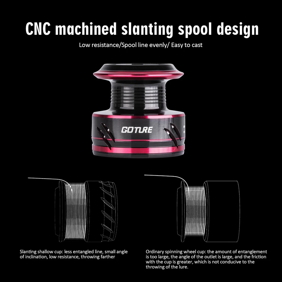 spinning fishing reel wheel (5)