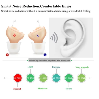 NEW Best Sound In-ear Amplifier Super MINI Hearing Aid Aids device Adjustable Tone personal ear care tools High quality Gift 
NEW Best Sound In-ear Amplifier Super MINI Hearing Aid Aids device Adjustable Tone personal ear care tools High quality Gift