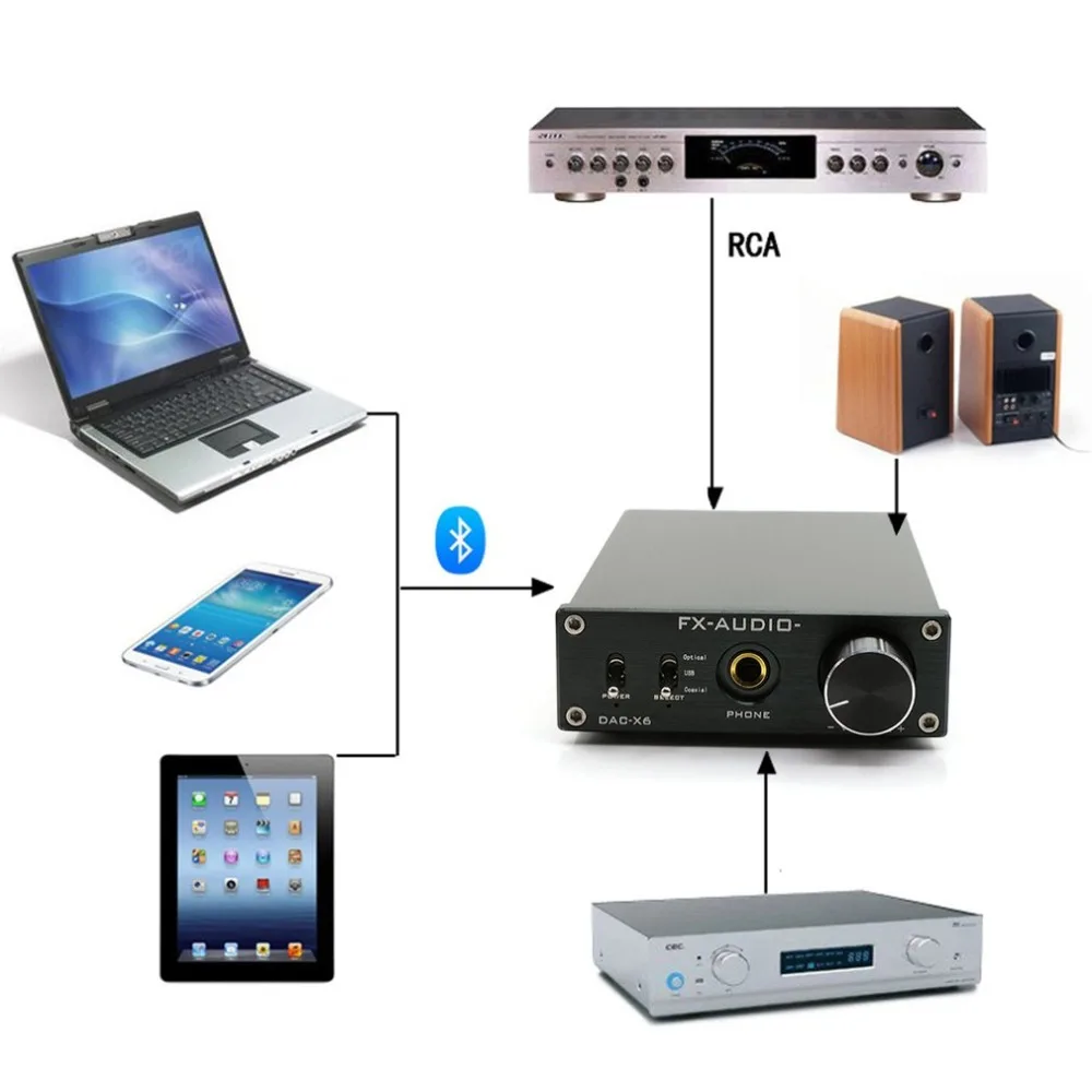 FX-AUDIO Dac-x6 Desktop Amp Preamplifier Audio Decoding Hifi Amp 24bit / Lossless Decoding Desktop Amp Audio Dac Decoder
FX-AUDIO Dac-x6 Desktop Amp Preamplifier Audio Decoding Hifi Amp 24bit / Lossless Decoding Desktop Amp Audio Dac Decoder