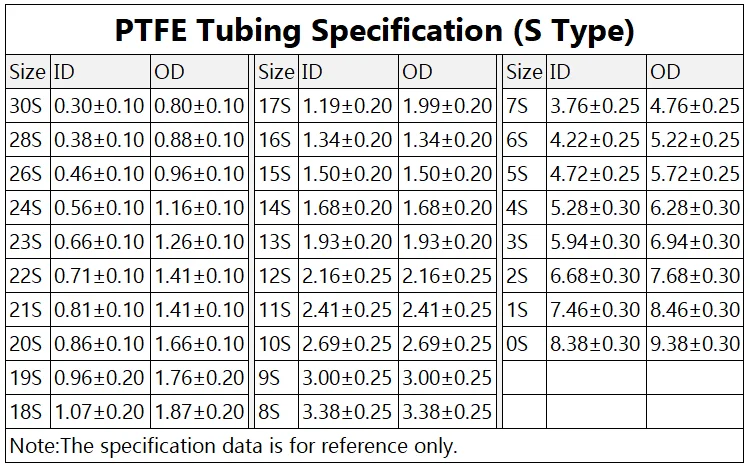 20S 0 86 мм x 1 66 PTFE трубка T eflon изолированная жесткая капиллярная F4 труба