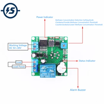 MQ-4 Methane Sensor Module Natural Detector Alarm Relay Switch Controller 12V 24V
MQ-4 Methane Sensor Module Natural Detector Alarm Relay Switch Controller 12V 24V