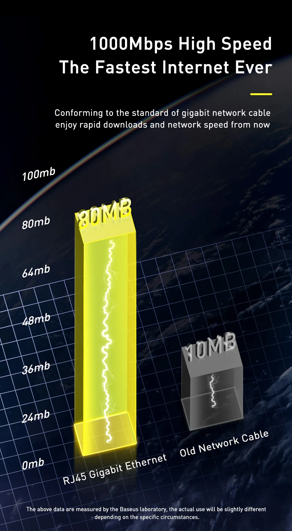Baseus Cable Cat6 RJ45 Network Lan Cable For Laptop Router PS