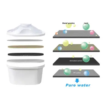 Household Use Durable Filter Core for Water Kettle Water Purification Jug Water Filters Purifier Kettle
Household Use Durable Filter Core for Water Kettle Water Purification Jug Water Filters Purifier Kettle